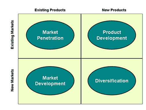 1.3. Organizational Objectives | Business Made Easy